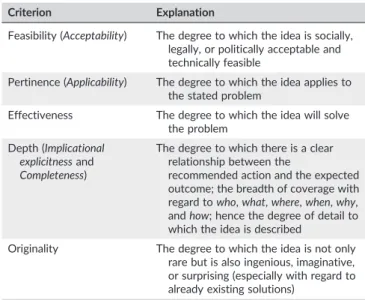 FIGURE 2 Experimental protocol, data collection, and data analysis