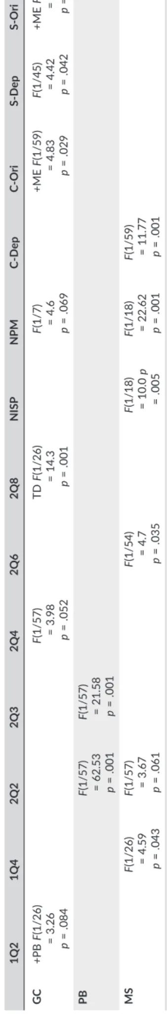 FIGURE 4 Combined effect of disciplinary group composition and participant background on perceived value of personally held knowledge [Colour figure can be viewed at wileyonlinelibrary.com]