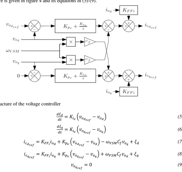Fig. 4: Structure of the voltage controller 