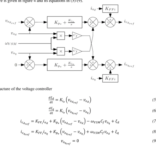 Fig. 4: Structure of the voltage controller 