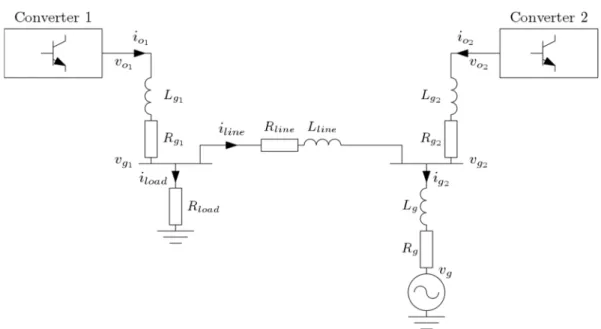 Fig. 11: Structure of the studied two-converter system 