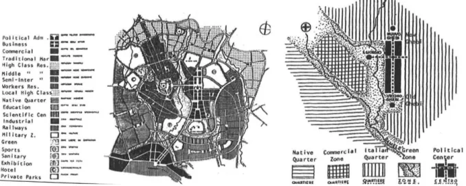 Figure 12 Le plan ségrégationniste des Italiens Guidi et Valle en 1937 