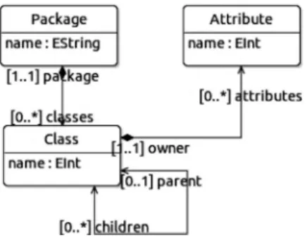 Fig. 6. Principles of the multi-level transformation applied to the solution model generation.