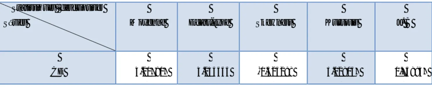 Tableau n° 2 : Statistiques descriptives 