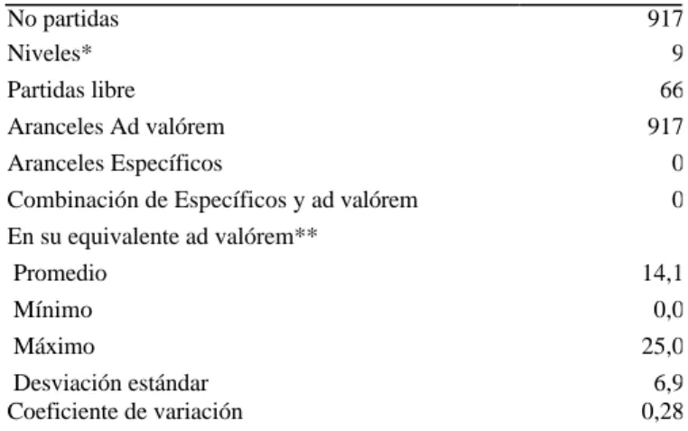 Cuadro 35  Peru