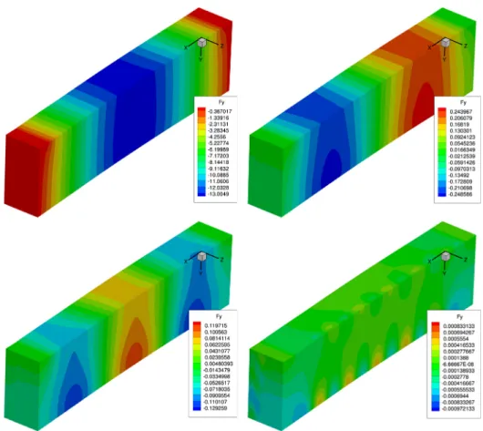 Fig. 10. Modes F i (x), i = 1,2, 3 and 11 for the foam beam example. Again, modes increase in frequency as i increases