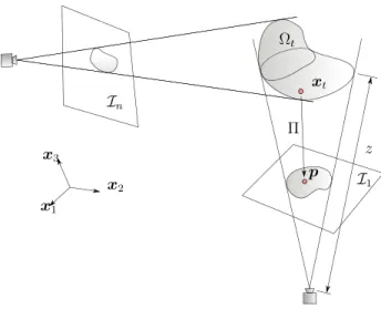 Fig. 2. Sketch of the Structure from Motion problem.