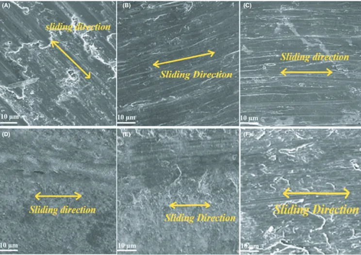 Figure 9 illustrates the increase of wear rate with an increase in load when the concentration of Zr was fixed.