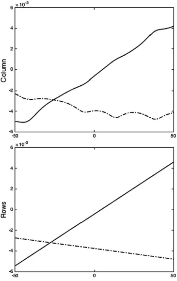Fig. 5. Column and row vectors deﬁning the discrete low-rank transfer function T LR .