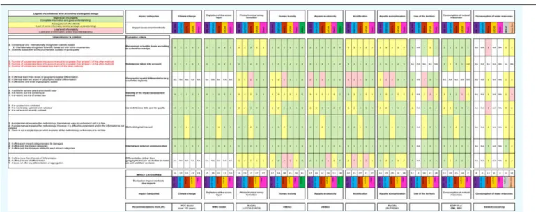 Table 1. Analysis grid