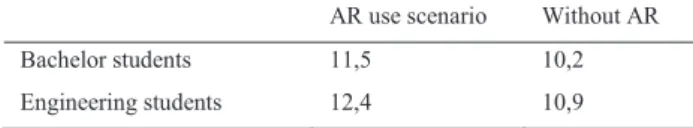Table 1. Average of the students’ grades. 