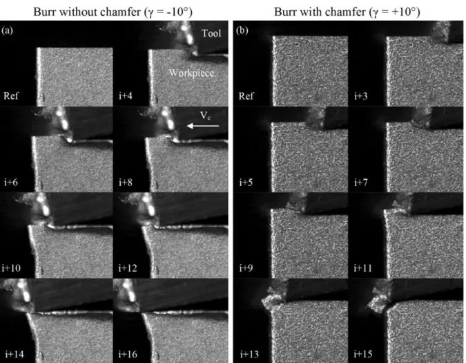 Figure  4: Selected images showing both types of burr formation: (a) without chamfer. (b) with chamfer  (reference image is noted by ‘Ref’ and the image at burr initiation is noted by ‘i’)