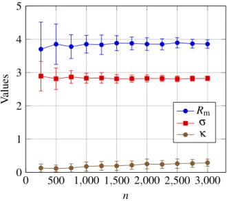 Table 5. Results from MDE using the uniform distribution and corresponding computation times (CPU), depending on the resolution method.