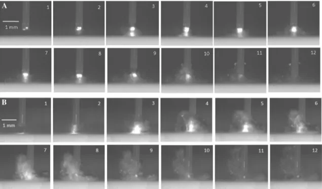 Fig. 3    Frames taken with the high-speed camera showing the formation of bubble expansions and collapses with a 272 µm core silica optical  fiber at 2 J at a working distance of 0.4 mm at successive intervals of 83 μs during a pulse duration of 850 µs (a