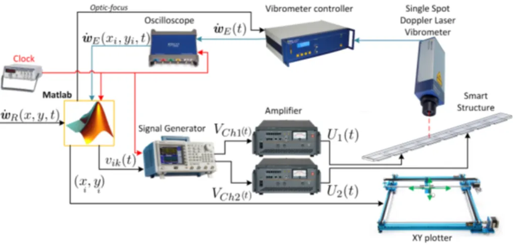 Figure 5: Schematic of experimental setup.