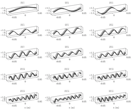 Figure 7: Experimental mode shapes (grey) and reorthogonalized mode shapes (colored) in the frequency range 0 to 39 kHz