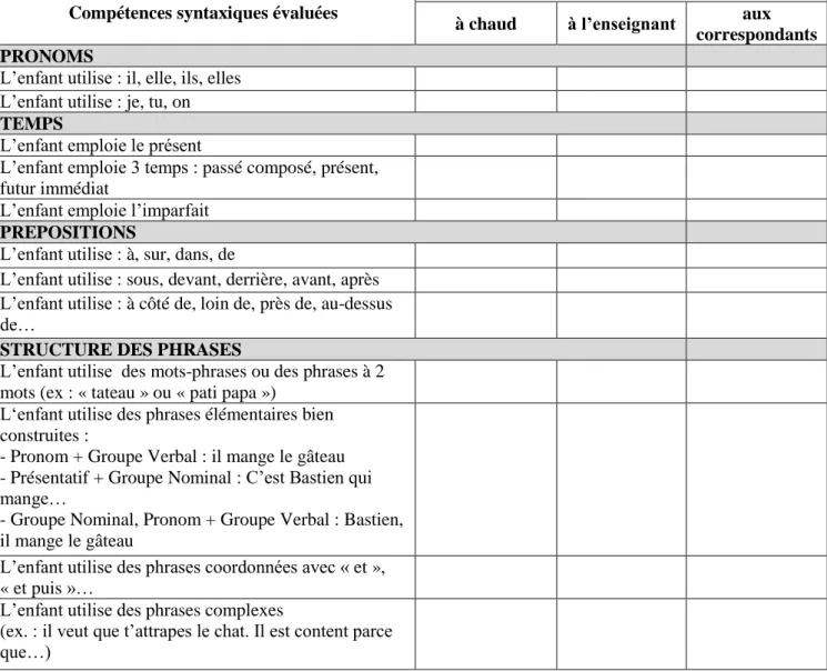 Tableau  d’évaluation  de  la  syntaxe  élaboré  à  partir  des  travaux  de  Boisseau  (2005)  pour  la  séquence « entraînement », concernant la farine et la soupe