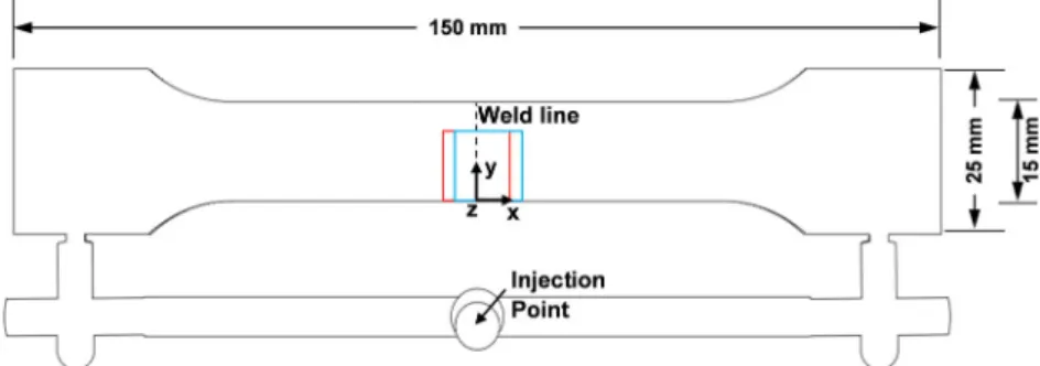 Figure 2 shows an example of the obtained FO results on the hexahedral mesh. In each main direction, the mesh can be divided into layers