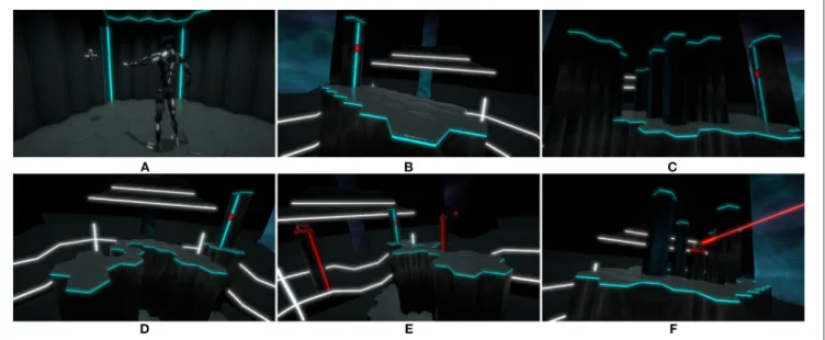 FIGURE 5 | Virtual arena during the tasks of the experiment: (A) appropriation phase, (B) task 1: bridge, (C) task 2: walls and ledges, (D) task 3: traps, (E) task 4: