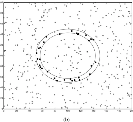 Figure 9. Visualized simulation result. (a)     =20   (b)   =10 . 