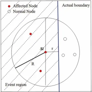 Figure 2. An illustration of Boundary Detection Model.