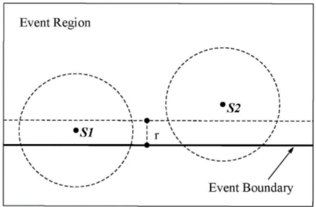 Figure 6. An illustration of boundary node and non-boundary node.