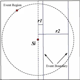 Figure 7. An illustration of extreme boundary width.