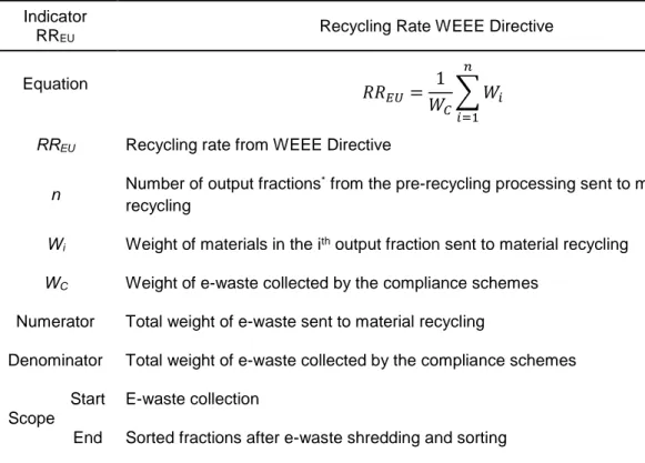 Table 3. Recycling Rate according to the WEEE Directive (RR EU )  Indicator 