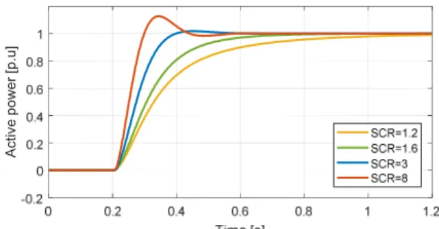 Fig. 6. Validation of quasi-static model by time domain simulation.  