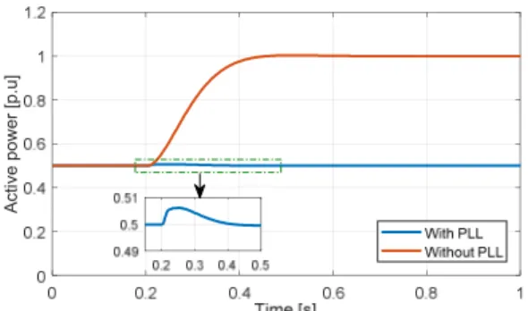 Fig. 14. Result of power sharing study for both conventional and PLL-based  grid-forming control