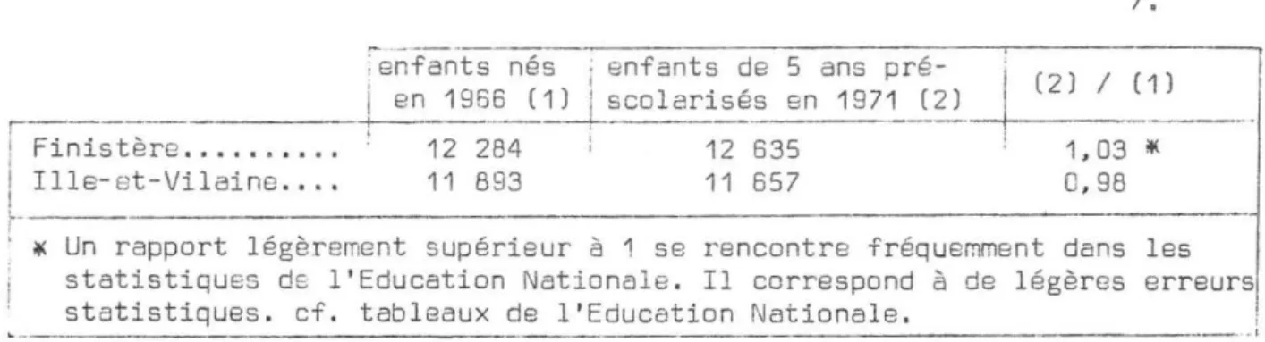 Tableau  2  - Population  de  2  à  4  ans  en  pourcentage  des  effectifs  à  5  ans ,  dans  l e s  communes  rurales  et  communes  urbaines 