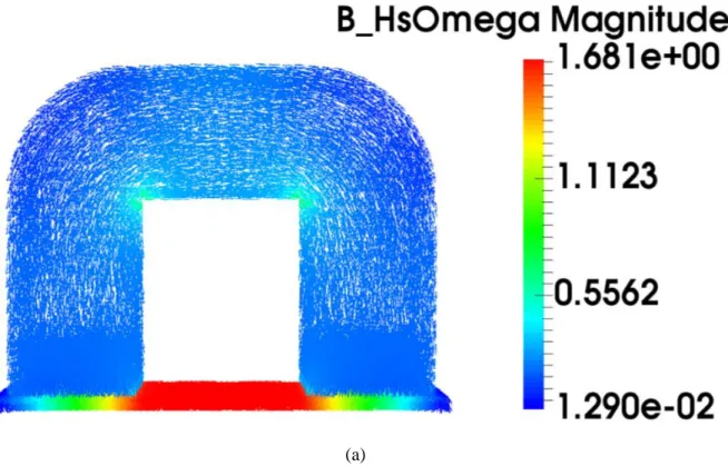 Figure 6: Numerical results of the 3D FE simulation. (a) Magnetic induction B (T) and (b) Magnetic  field H (A/m)  distribution in the mini SST (yoke and sample)  