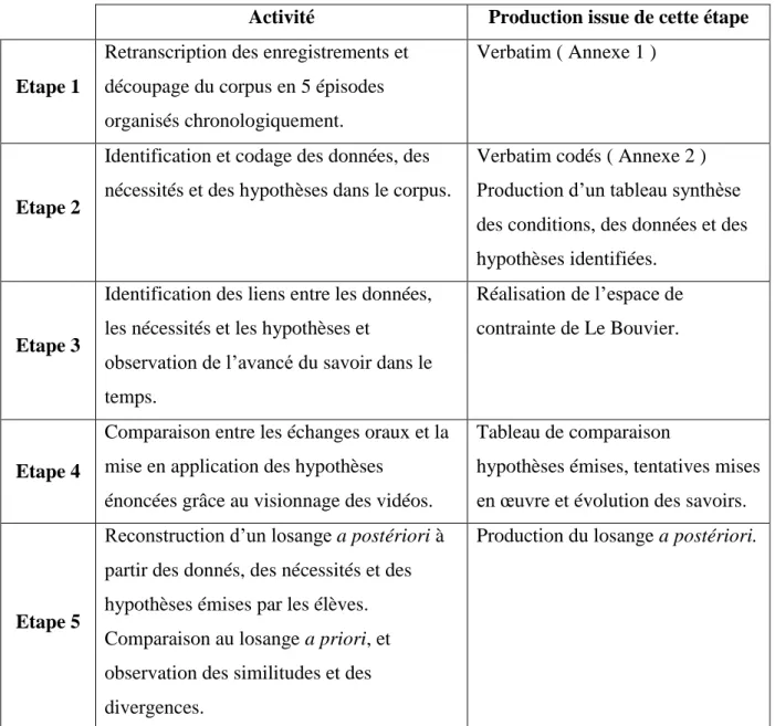 Tableau de comparaison 