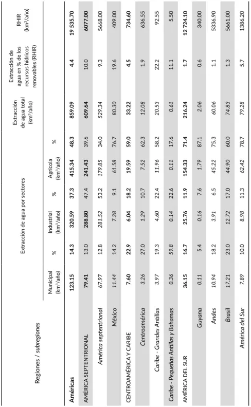 CUADRO 5. Extracción de agua por sectores en las Américas.