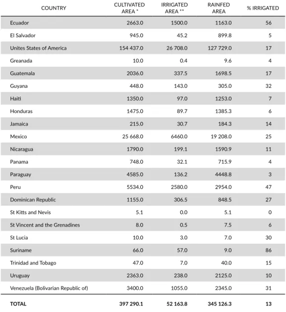 TABLE 6. Irrigated and rainfed agricultural areas in the Americas. (Ha by thousand).