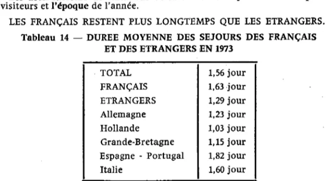 Tableau 14 -  DUREE MOYENNE DES SEJOURS  DES FRANçAIS ET DES ETRANGERS  EN T973 123 1,56  jour 1 , 6 3 