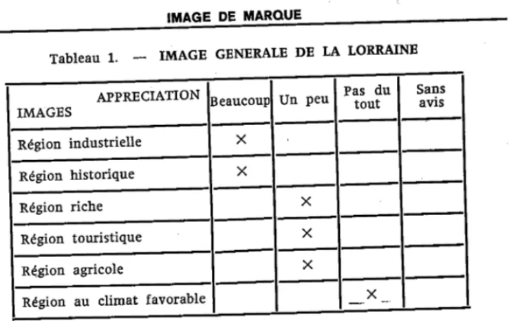 Tableau  1.  IMAGE  GENERALE DE  LA  LORRAINE APPRECIATION