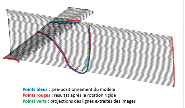 Figure 1.10 Procédure pour le pré-positionnement du modèle 3D