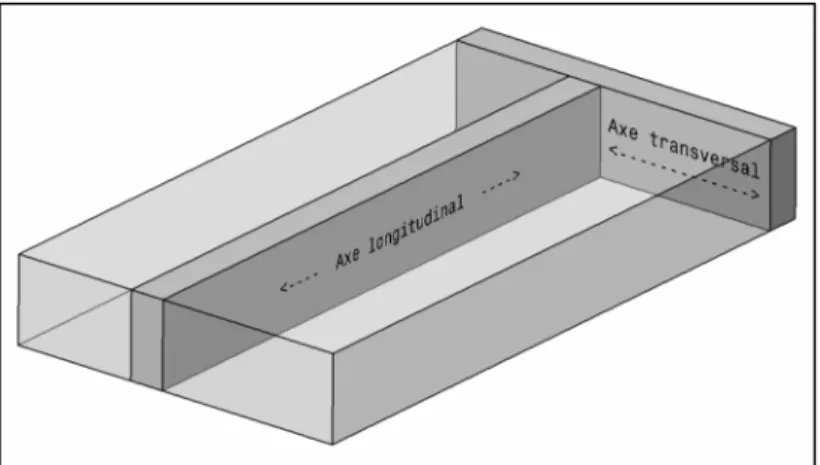 Figure 3.5 Position des sections prélevées sur la plaque  de matériau brute 