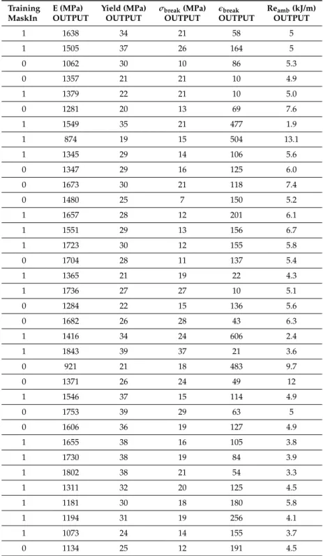 Table A2. Output quantities of interest.