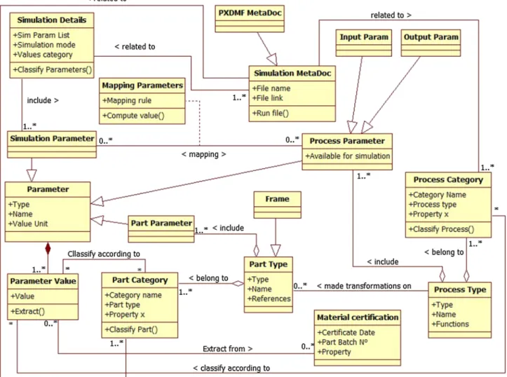 Fig. 13. Exploring a PGD Computational Vademecum on a smartphone (left) and on a tablet (right).