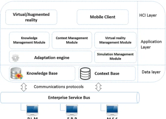 Fig. 4. Software architecture supporting ARTUR framework.