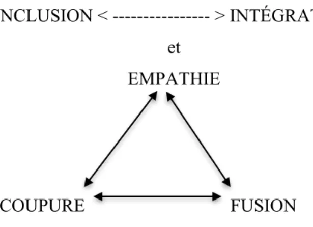 Tableau 8 - Distances entre les variables d´attitude pour les sept premiers interrogés