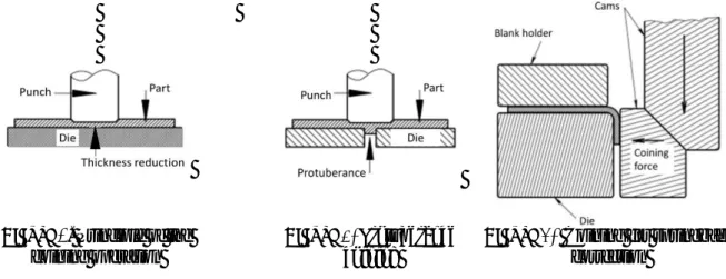 Figure 1. Principle of the  coining operation 