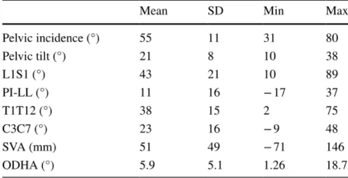 Table 1    Sagittal radiographic parameters of 28 adults with lumbar  scoliosis