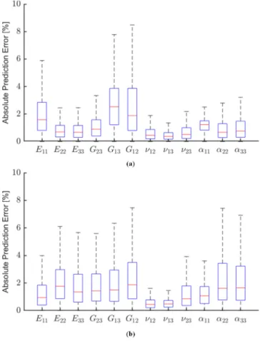 FIG. 3. Loss function generated during the training process.