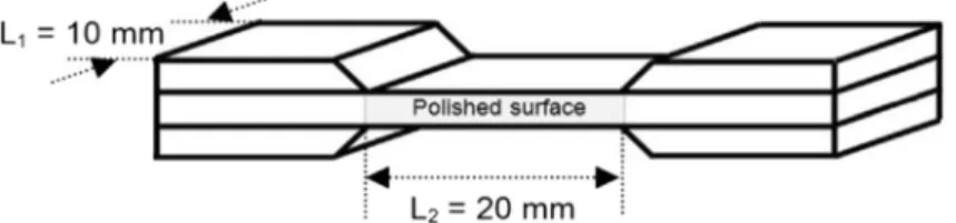 Fig. 1 Specimen dimension obtained from optimized procedure results