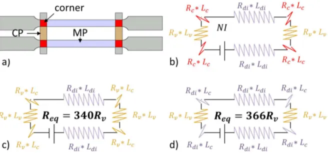 Fig. 4: Equivalent magnetic circuits of the sample, a) Rv &lt;Rc&lt; Rdi b) Rc= Rv, d) Rc= Rdi  B
