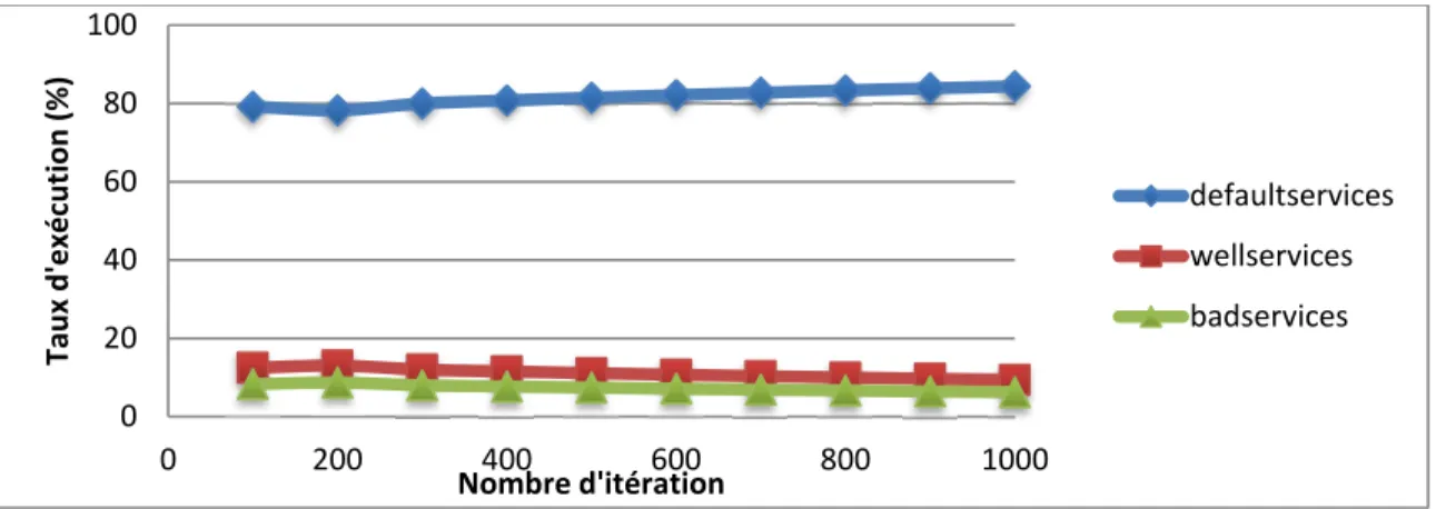 Figure 0.5  Résultat d’adaptation par CBR 