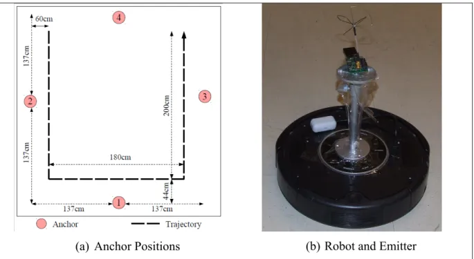 Figure 1.4 describes the acquisition system from a high-level point of view. As pictured, the  four receivers are connected to a computer server via an ethernet link